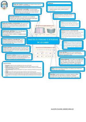 Partes Externas E Internas De Un Libro