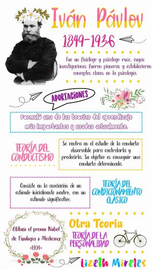 Infografías Ma Lizeth Mireles Vázquez