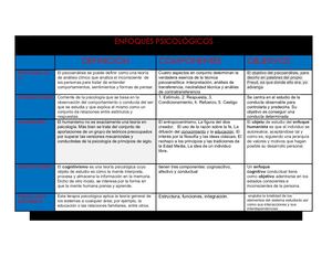 Enfoques Psicológicos cuadro comparativo