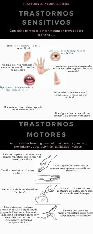 Trastornos Sensitivos 2021
