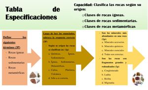 Tabla De Especificaciones