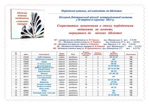 Для тих, хто хоче знати ПЕРЕДПЛАТНІ ВИДАННЯ в бібліотеках міста