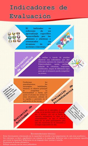 Indicadores De Evaluación