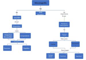 Mapa Conceptual Infor Ami