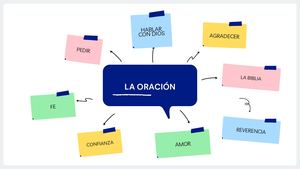Mapa Conceptual Lluvia De Ideas Oración.