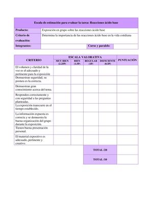 Escala De Estimación Reacciones áCido Base