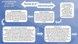 Mapa Conceptual Teorias De La Administracion