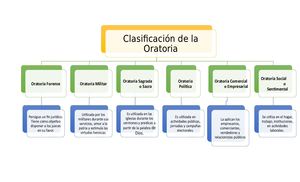 Clasificación De La Oratoria