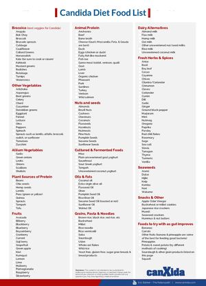 Candida Diet Food List