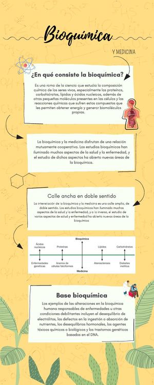 Presentación de bioquímica