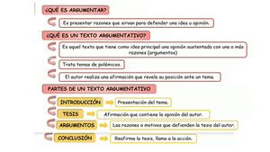 Clase 3 El Texto Argumentativo