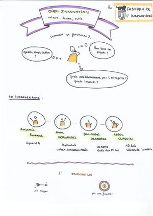 Table ronde open innovation - Facilitation graphique