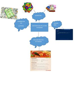 Mapa Mental de las matematicas en la vida cotidiana