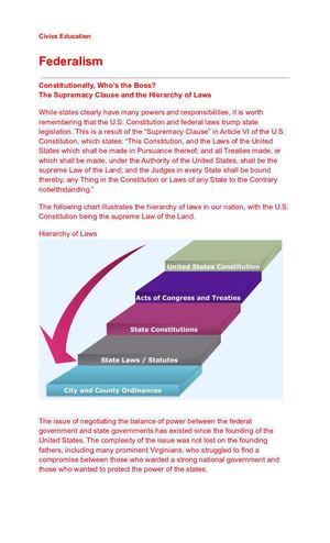 Hierarchy Of Law