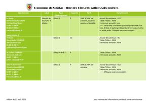 Liste Gîtes - A EDITER
