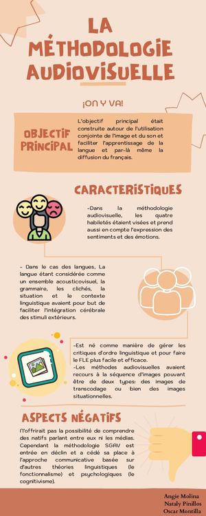 06 La Méthodologie Audiovisuelle