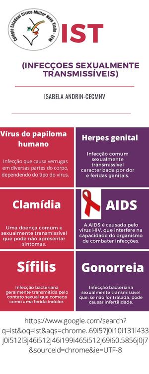 IST (INFECÇOES SEXUALMENTE TRANSMISSÍVEIS