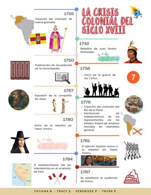 Verenisse, Tayra, Tatiana, Tracy-Línea Del Tiempo Sobre La Crisis Colonial S Xviii