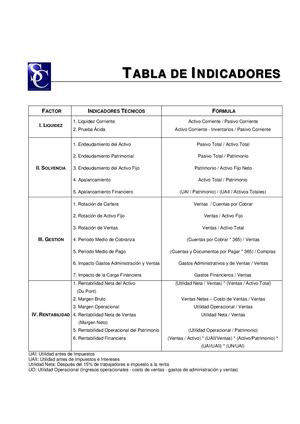 Tabla Indicadores