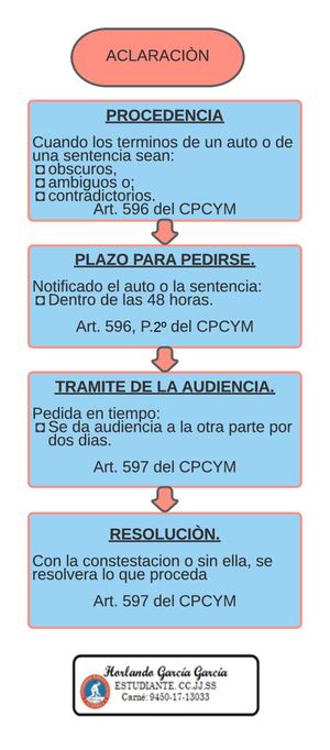 Esquema De Los Recursos Vistos En Clase
