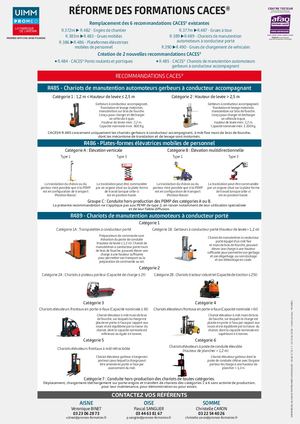 Recommandations CACES 2021