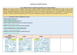 Matriz De Competencias 3,4 Y 5 Años