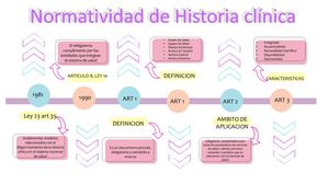 Normatividad Historia Clinica