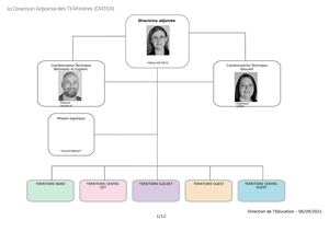 Trombinoscope De 2021