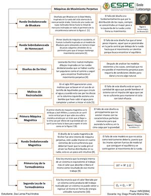 Organizador Gráfico Máquina De Movimiento Perpetuo Zea Paul