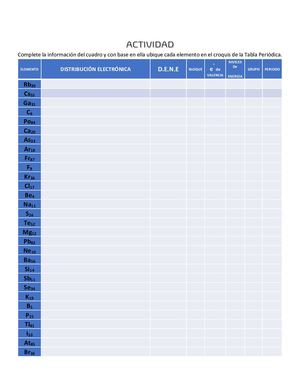 Tabla Periodica Y Distribucion Electronica