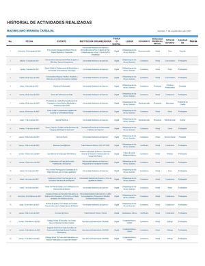 Listado De Actividades PNJ 2021 | MMC | Act 7 Sep 2021