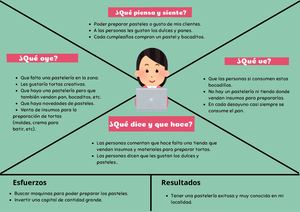 Mapa De Empatía Y Pov