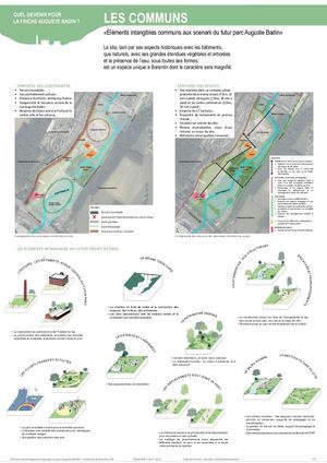Propositions d'aménagement du futur Parc Auguste Badin