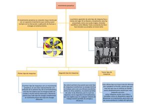 Mapa Conceptual Movimiento Perpetuo