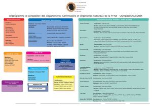 Organigramme Dep Com Org Ffab 2020 2024 Version Sept 2021