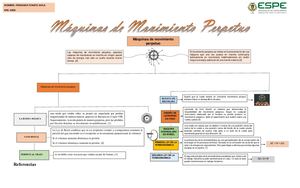 Organizador Maquina De Movimiento Perpetuo Tonato Fernanda
