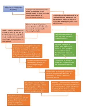 Mapa Conceptual