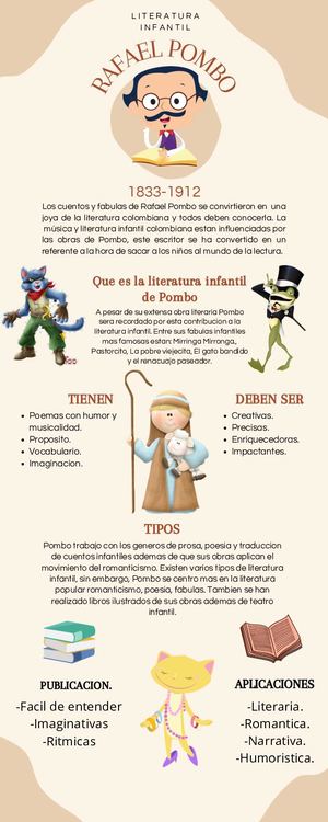 Literatura Infantil Rafael Pombo Rafael J Mejia 8A