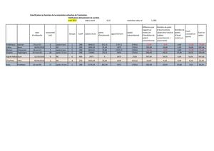 11 A Déroulement De Carrière