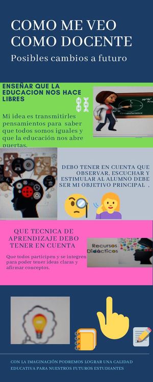 Infografia Canva Como Me Veo Como Docente