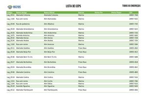 Planilha Lista De Cep Búzios