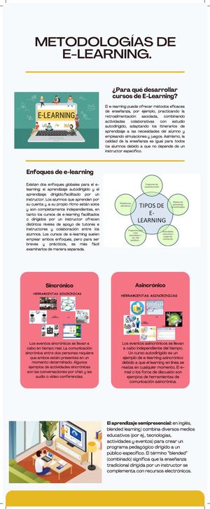 Metodologias De E Learning