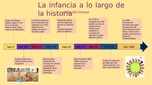 Línea Del Tiempo (Representación Y Problemática De La Infancia)