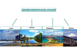 Regiones Geograficas Del Ecuador