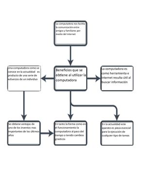 Mapa Conceptual Juan Jose Ponce Flores 1 B Pdf