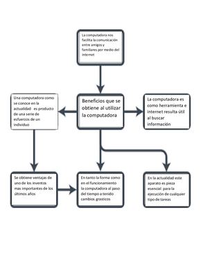 Mapa Conceptual Juan Jose Ponce Flores 1 B