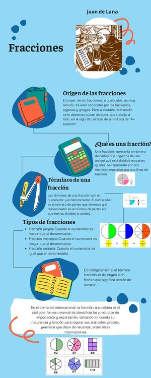 Infografía En Canva