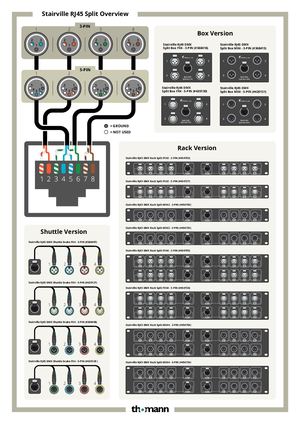 Stairville Rjj45 Split Overview
