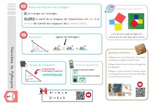 Fiches leçon "les essentiels du Mathlète"