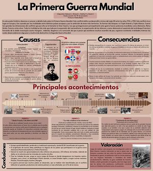 La Primera Guerra Mundial